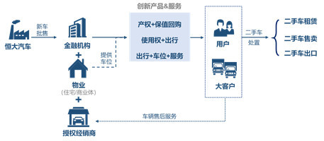 恒大造車(chē)有多“大”？全面解析其租賃服務(wù)布局